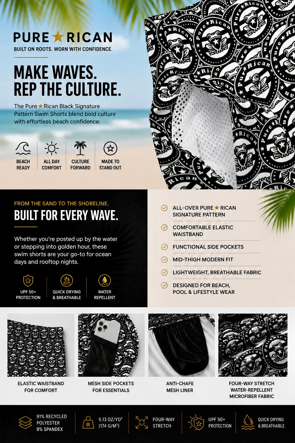 Pure⭐️Rican Black Signature Pattern Swim Shorts product feature image highlighting mesh inner lining, breathable pocket detail, anti-chafe liner, quick-dry microfiber fabric, and premium swimwear performance features.