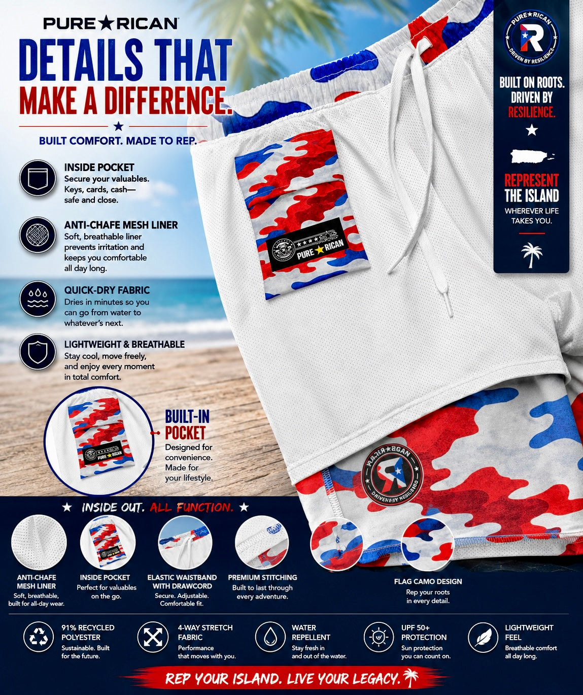 Premium detailed product image of the Pure⭐️Rican Puerto Rico Flag Camo Swim Trunks turned inside out, showcasing the breathable anti-chafe mesh liner, hidden inside valuables pocket, elastic waistband with drawcord, and premium interior construction.