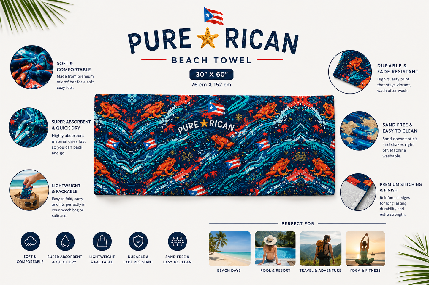 Pure⭐️Rican Sapo Wave beach towel infographic featuring the 30” x 60” size (76 cm x 152 cm), vibrant Puerto Rican coquí tropical pattern with blue wave design, detailed feature callout bubbles showing soft comfort, super absorbent quick-dry fabric, lightweight portability, fade resistance, sand-free cleaning, and premium stitching. Includes beach, pool, travel, and yoga lifestyle icons.